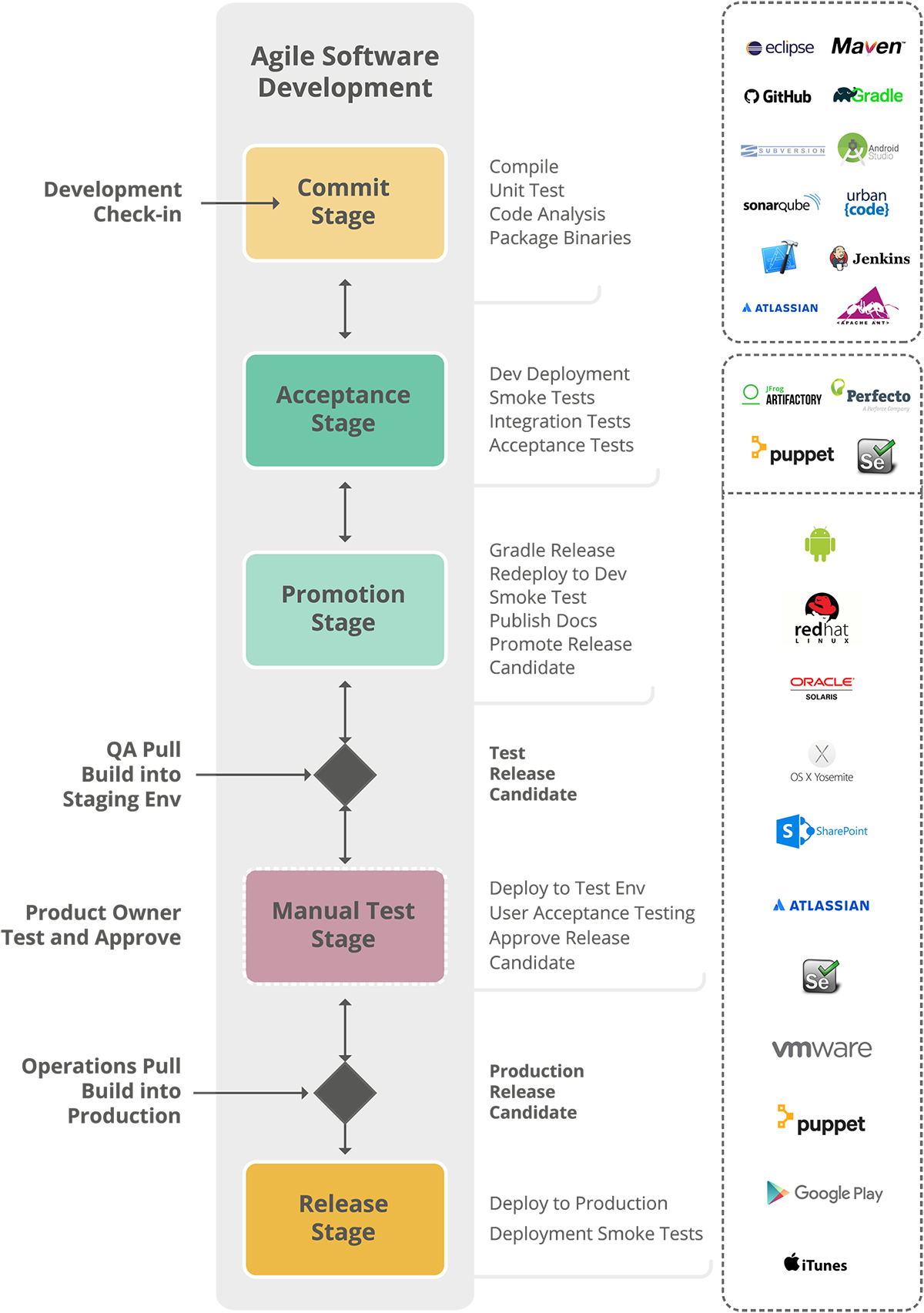 Frenquent DevOps-SRE Update