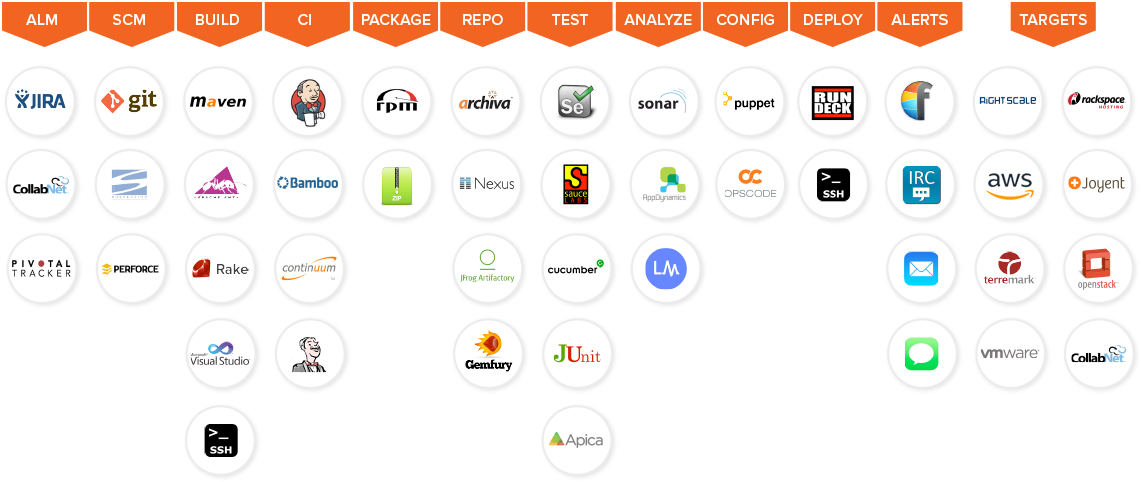 Continuous Integration and Delivery White Paper - Infostretch